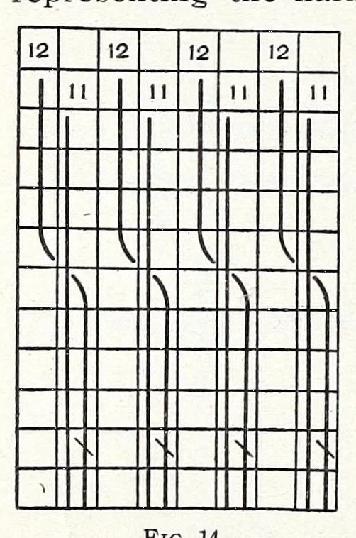 An illustration from Glossary of weaves, elementary textile designing, analysis of cotton fabrics, analysis of woolen and worsted fabrics, twill weaves and derivatives, satin and other weaves, combination weaves, construction of spot weaves, weaves for backed cotton fabrics, woolen and worsted ply weaves, leno weaves, pile weaves, color in textile designing, designing in general, 1906, leaf 350