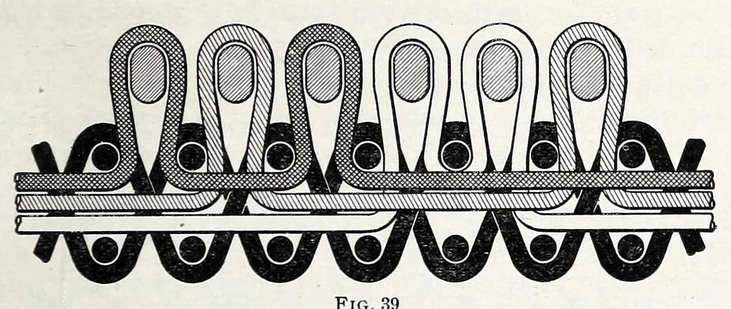 An illustration from Glossary of weaves, elementary textile designing, analysis of cotton fabrics, analysis of woolen and worsted fabrics, twill weaves and derivatives, satin and other weaves, combination weaves, construction of spot weaves, weaves for backed cotton fabrics, woolen and worsted ply weaves, leno weaves, pile weaves, color in textile designing, designing in general, 1906, leaf 433