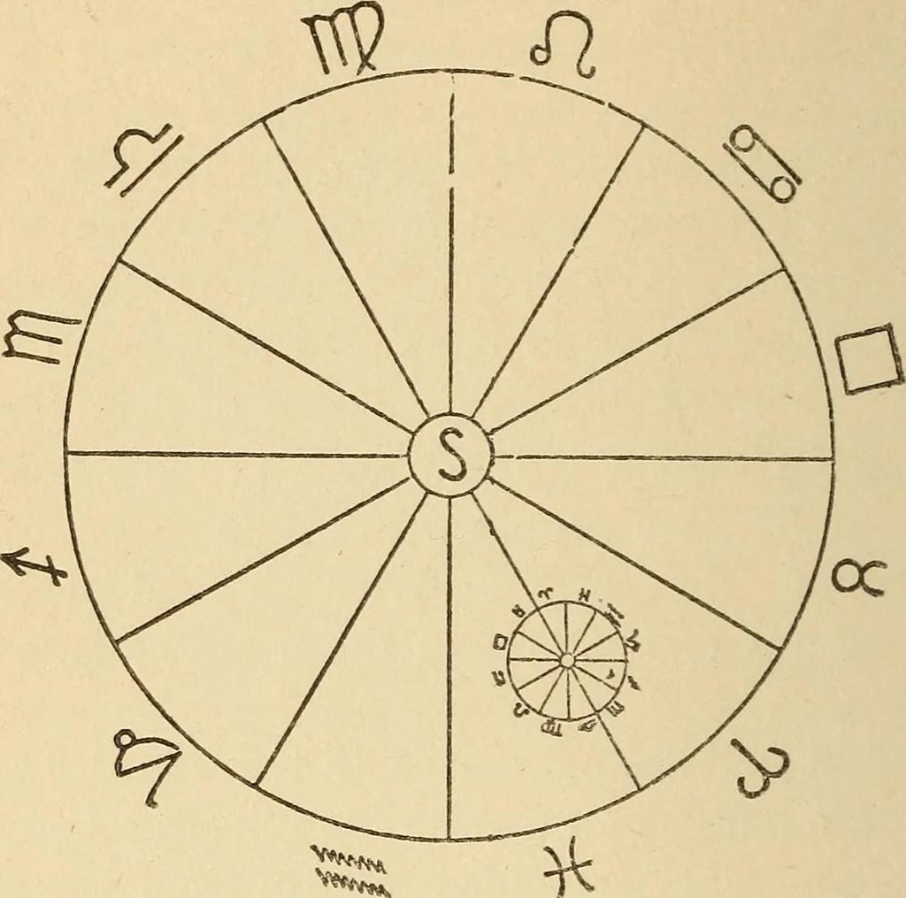 An illustration from The goal of life, or, Science and revelation, 1908, leaf 220