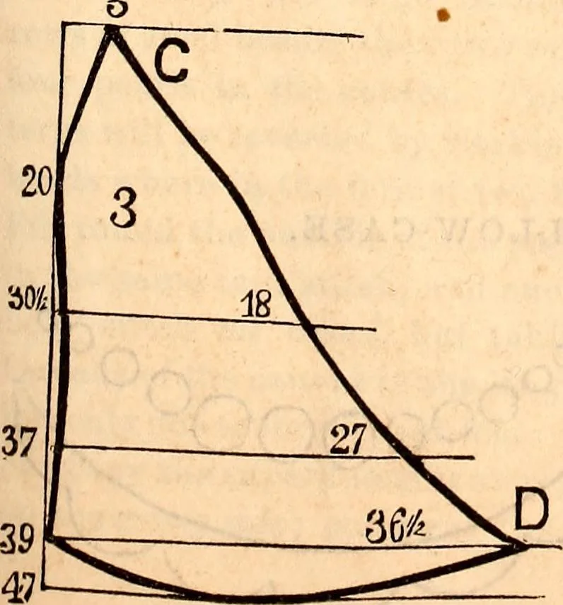An illustration from Godey's lady's book, 1840, leaf 950