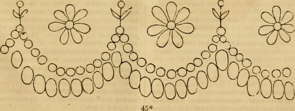 An illustration from Godey's lady's book 1864 Jan -June; Jul - Dec, 1864, leaf 555