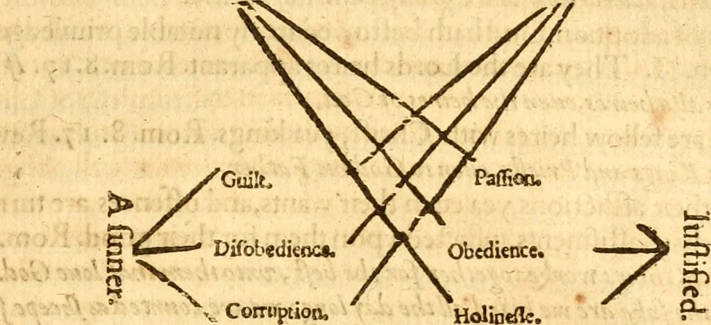 An illustration from A golden chaine: or, the description of theologie : containing the order of the causes of salvation and damnation, according to Gods word .., 1600, leaf 136