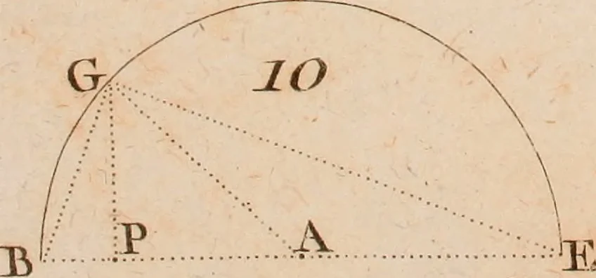 An illustration from Géométrie du compas, 1798, leaf 292