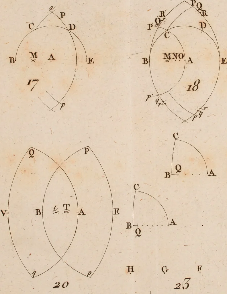 An illustration from Géométrie du compas, 1798, leaf 296