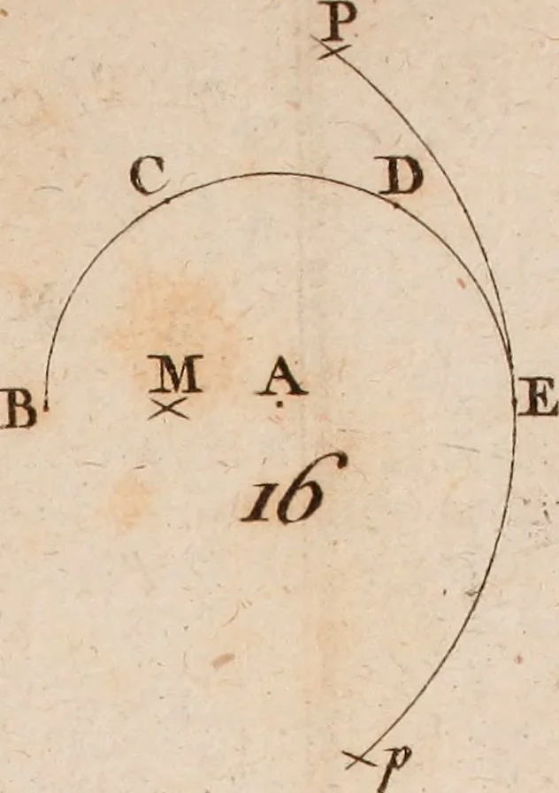 An illustration from Géométrie du compas, 1798, leaf 296
