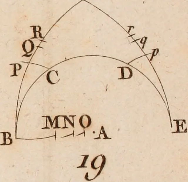 An illustration from Géométrie du compas, 1798, leaf 296