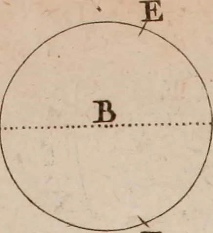 An illustration from Géométrie du compas, 1798, leaf 298