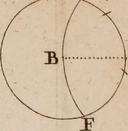An illustration from Géométrie du compas, 1798, leaf 298