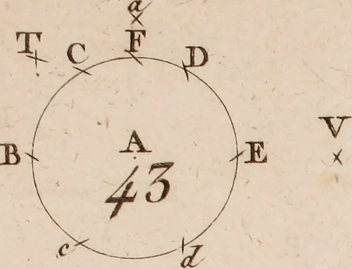 An illustration from Géométrie du compas, 1798, leaf 302