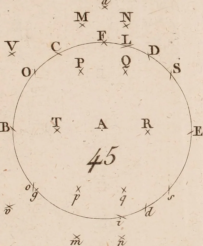 An illustration from Géométrie du compas, 1798, leaf 302