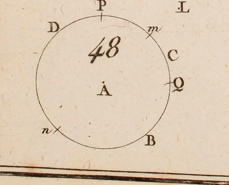An illustration from Géométrie du compas, 1798, leaf 302