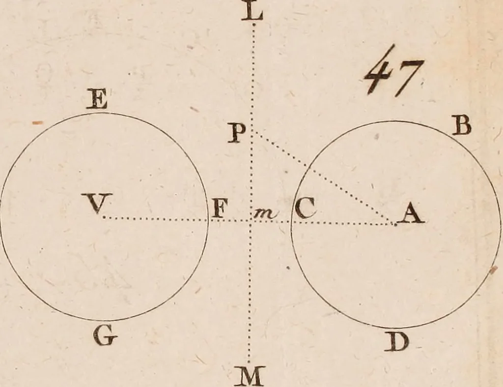 An illustration from Géométrie du compas, 1798, leaf 302