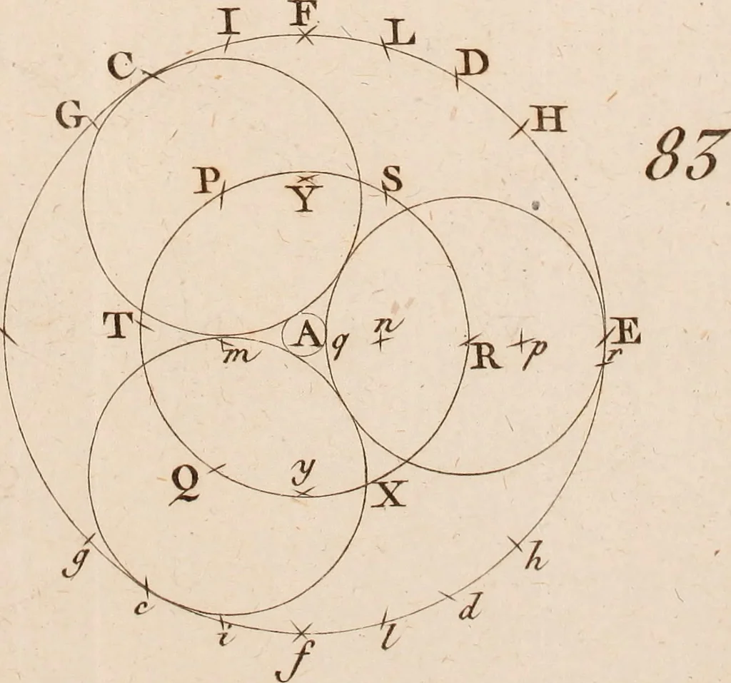 An illustration from Géométrie du compas, 1798, leaf 310