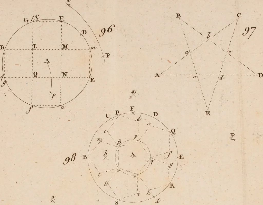 An illustration from Géométrie du compas, 1798, leaf 316