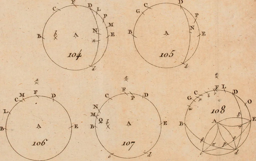 An illustration from Géométrie du compas, 1798, leaf 318