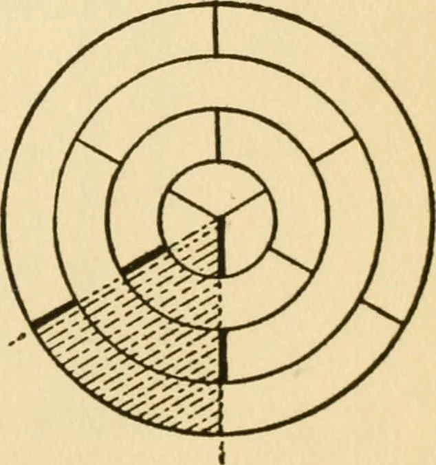An illustration from Good taste in home furnishing, 1915, leaf 26
