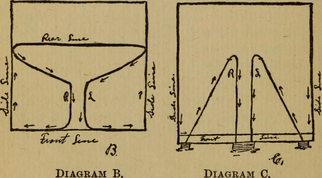 An illustration from Good times with the juniors, 1904, leaf 152