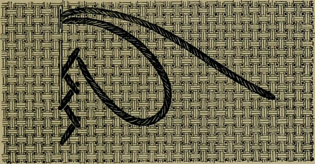 An illustration from Goodwin's course in sewing; practical instruction in needlework for use in schools and at home, 1910, leaf 19