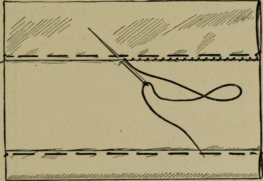 An illustration from Goodwin's course in sewing; practical instruction in needlework for use in schools and at home, 1910, leaf 29