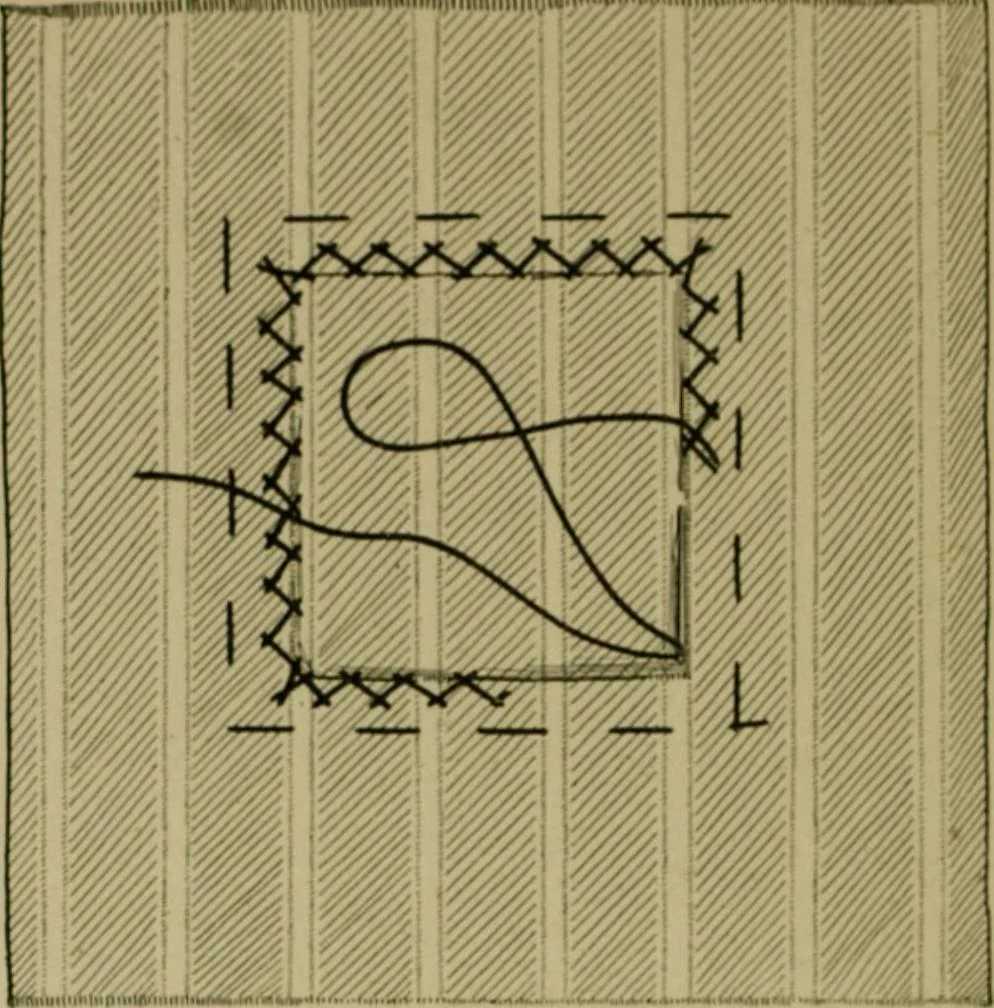 An illustration from Goodwin's course in sewing; practical instruction in needlework for use in schools and at home, 1910, leaf 36