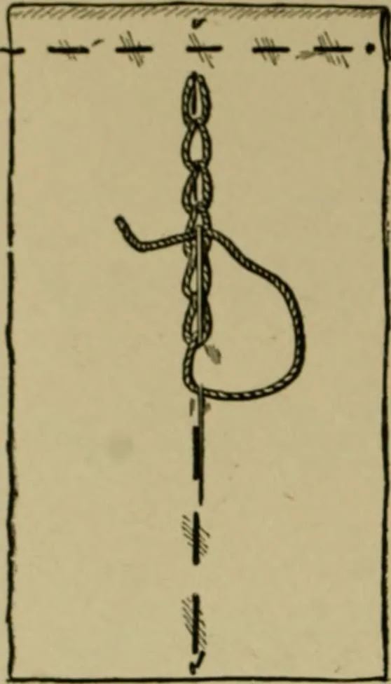 An illustration from Goodwin's course in sewing; practical instruction in needlework for use in schools and at home, 1910, leaf 42