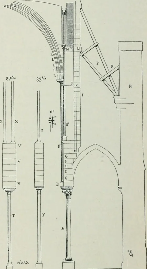 An illustration from Gothic architecture in England and France, 1911, leaf 138