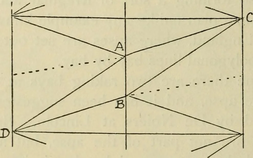 An illustration from Gothic architecture in France, England, and Italy, 1915, leaf 371