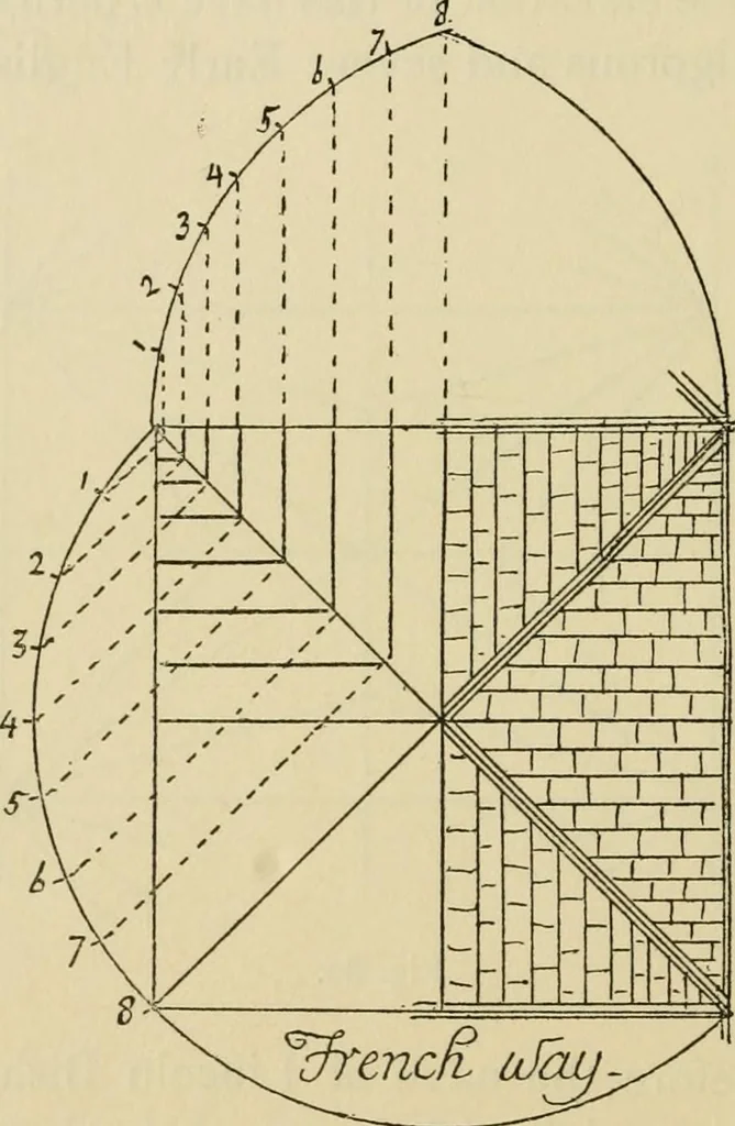 An illustration from Gothic architecture in France, England, and Italy, 1915, leaf 375