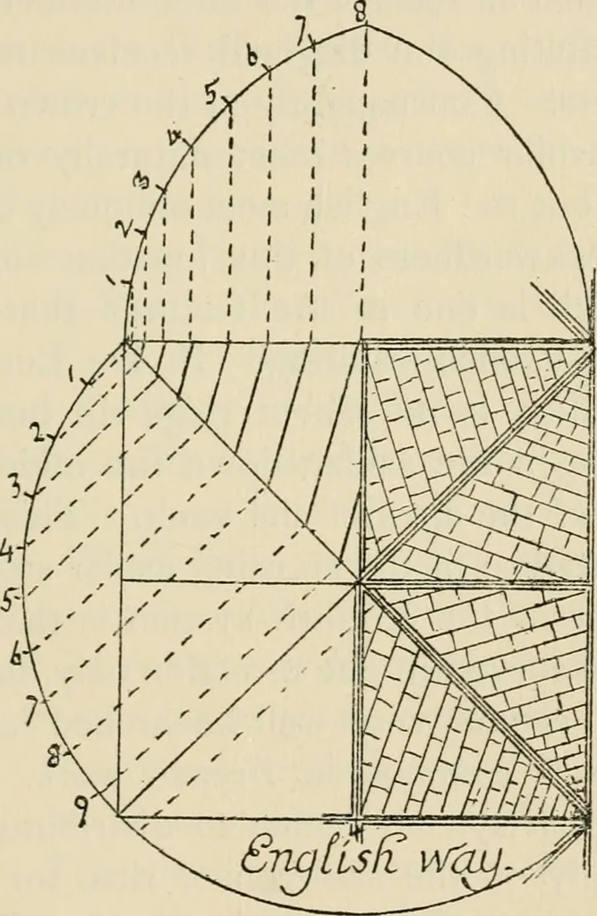 An illustration from Gothic architecture in France, England, and Italy, 1915, leaf 376