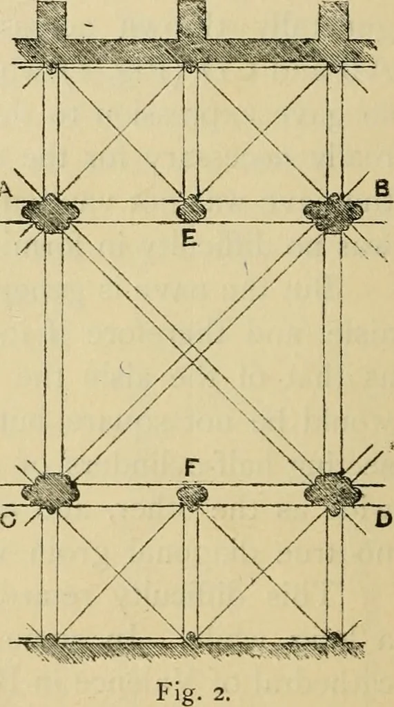 An illustration from Gothic architecture in France, England, and Italy, 1915, leaf 49