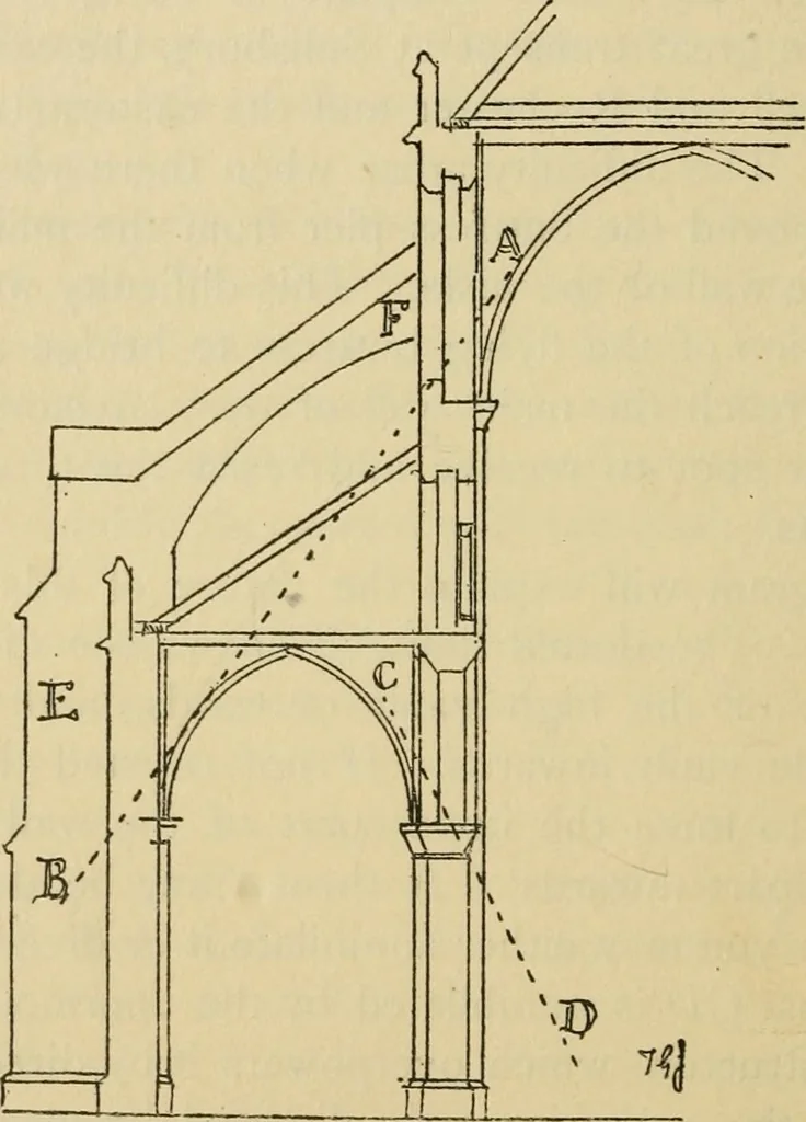 An illustration from Gothic architecture in France, England, and Italy, 1915, leaf 81