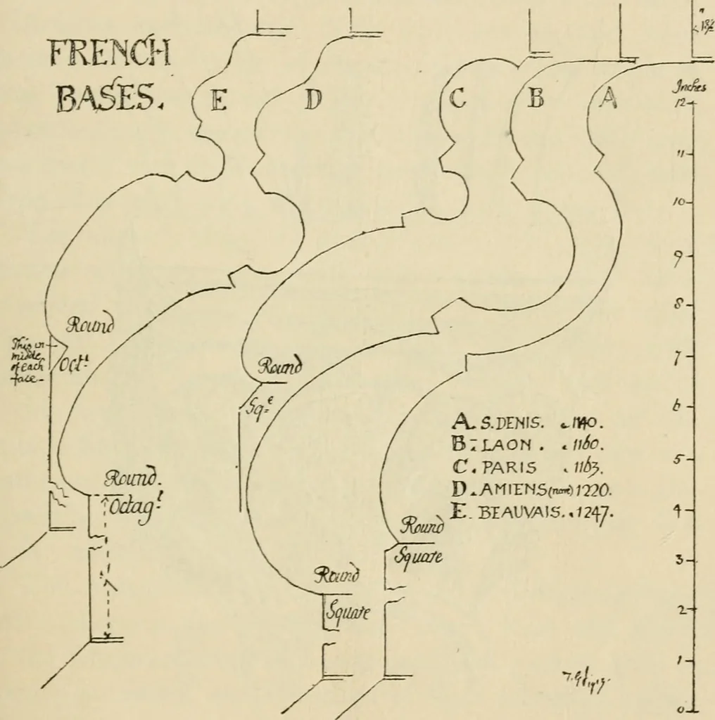 An illustration from Gothic architecture in France, England, and Italy, 1915, leaf 94