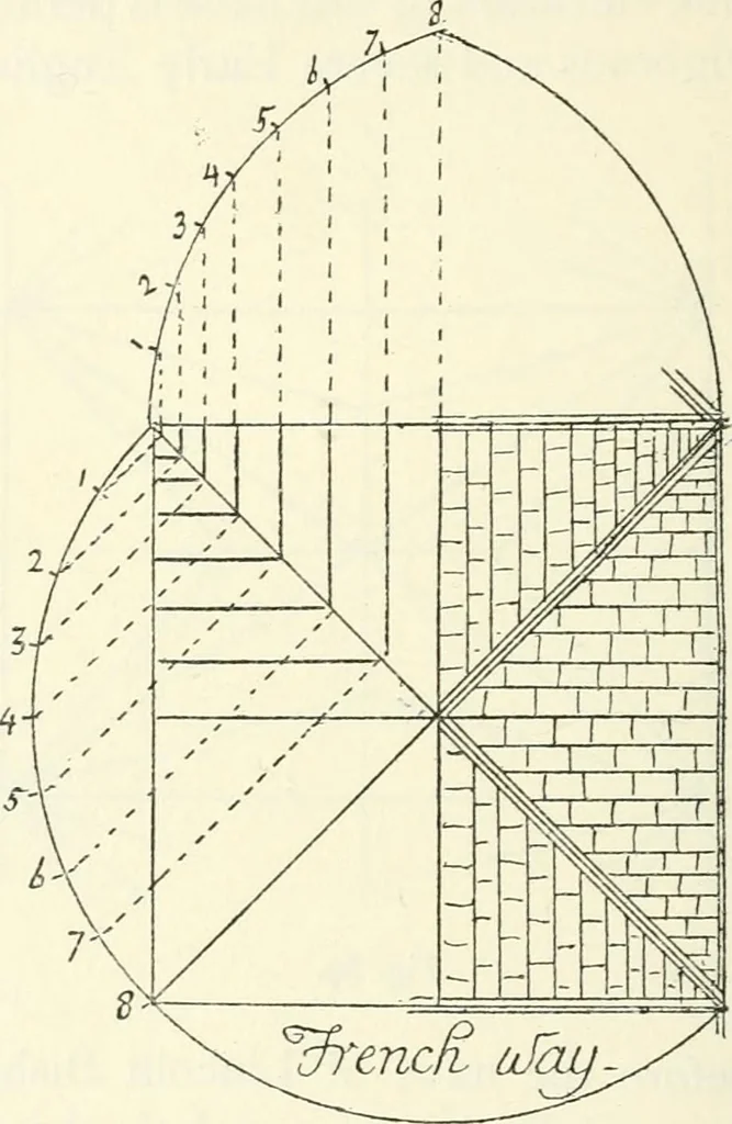 An illustration from Gothic architecture in France, England, and Italy, 1915, leaf 354