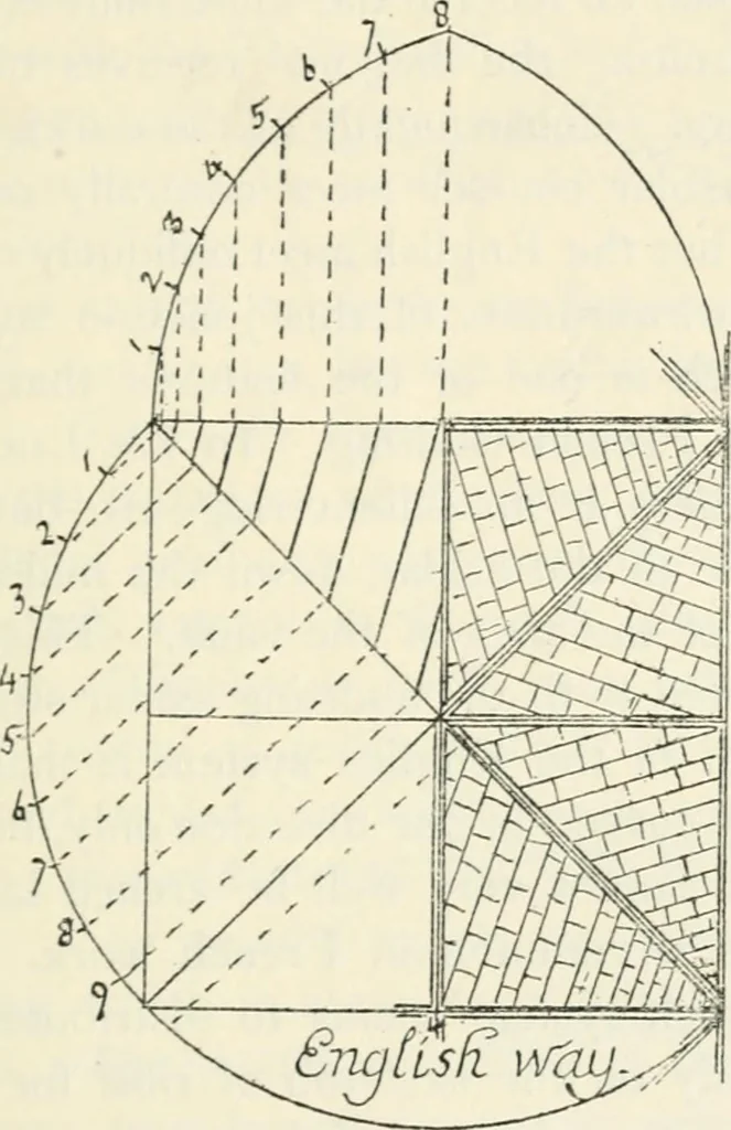 An illustration from Gothic architecture in France, England, and Italy, 1915, leaf 355