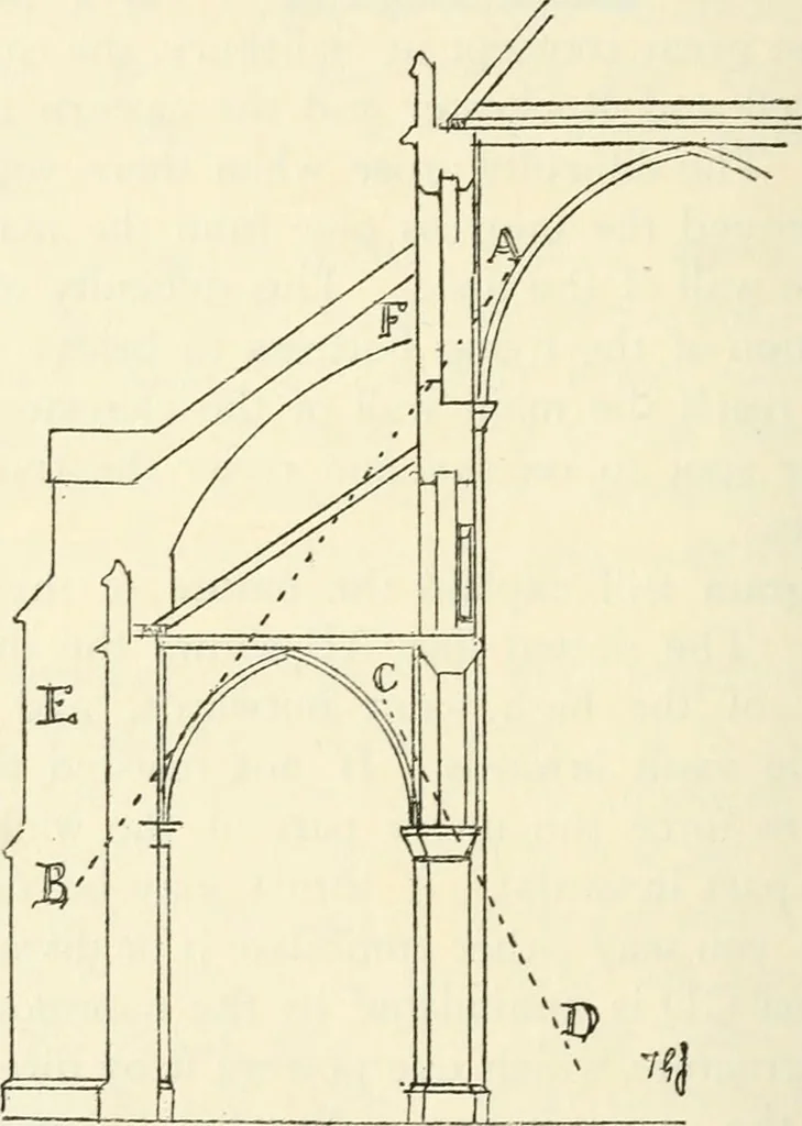 An illustration from Gothic architecture in France, England, and Italy, 1915, leaf 80