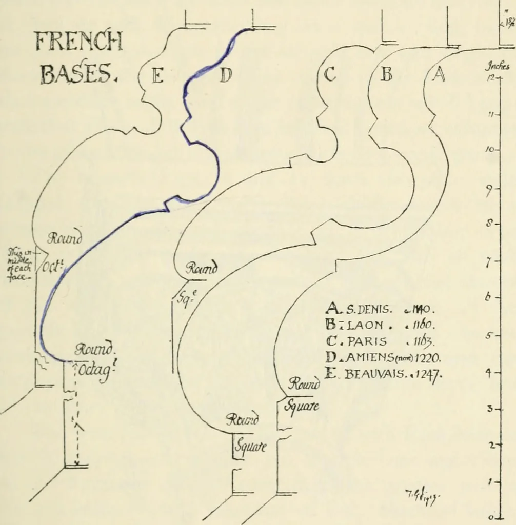 An illustration from Gothic architecture in France, England, and Italy, 1915, leaf 93