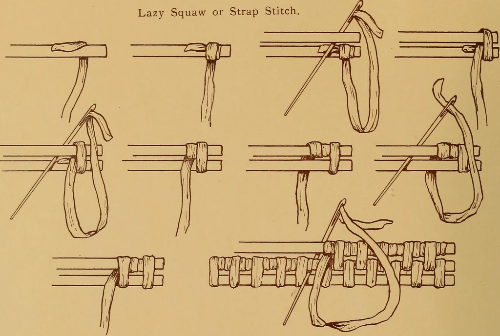 An illustration from A graded course in cord, raffia, lacer work and sewing for elementary schools, 1913, leaf 223