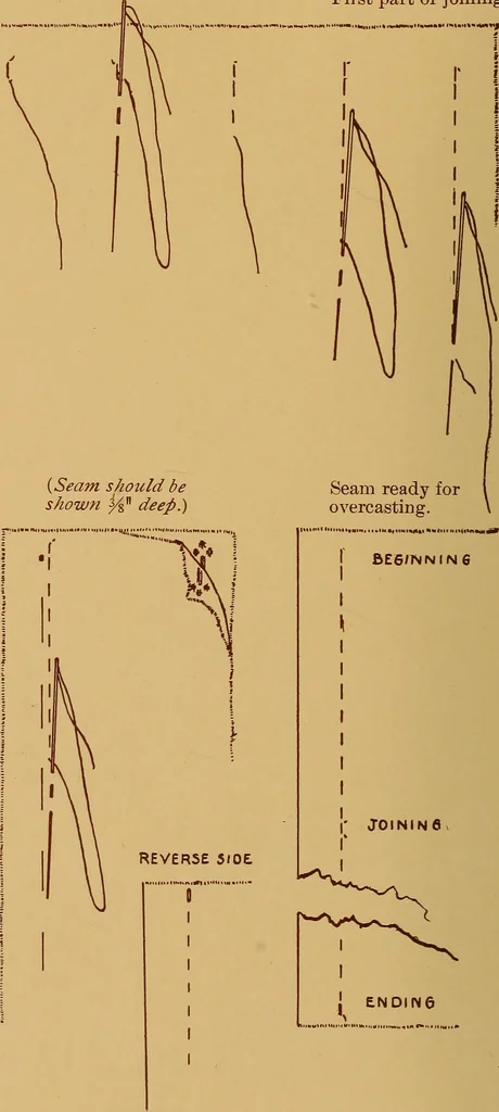 An illustration from A graded course in cord, raffia, lacer work and sewing for elementary schools, 1913, leaf 243