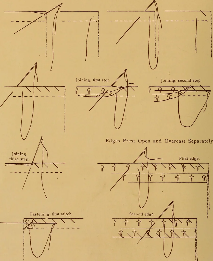 An illustration from A graded course in cord, raffia, lacer work and sewing for elementary schools, 1913, leaf 249