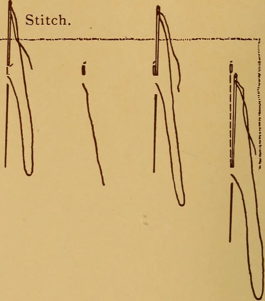 An illustration from A graded course in cord, raffia, lacer work and sewing for elementary schools, 1913, leaf 253