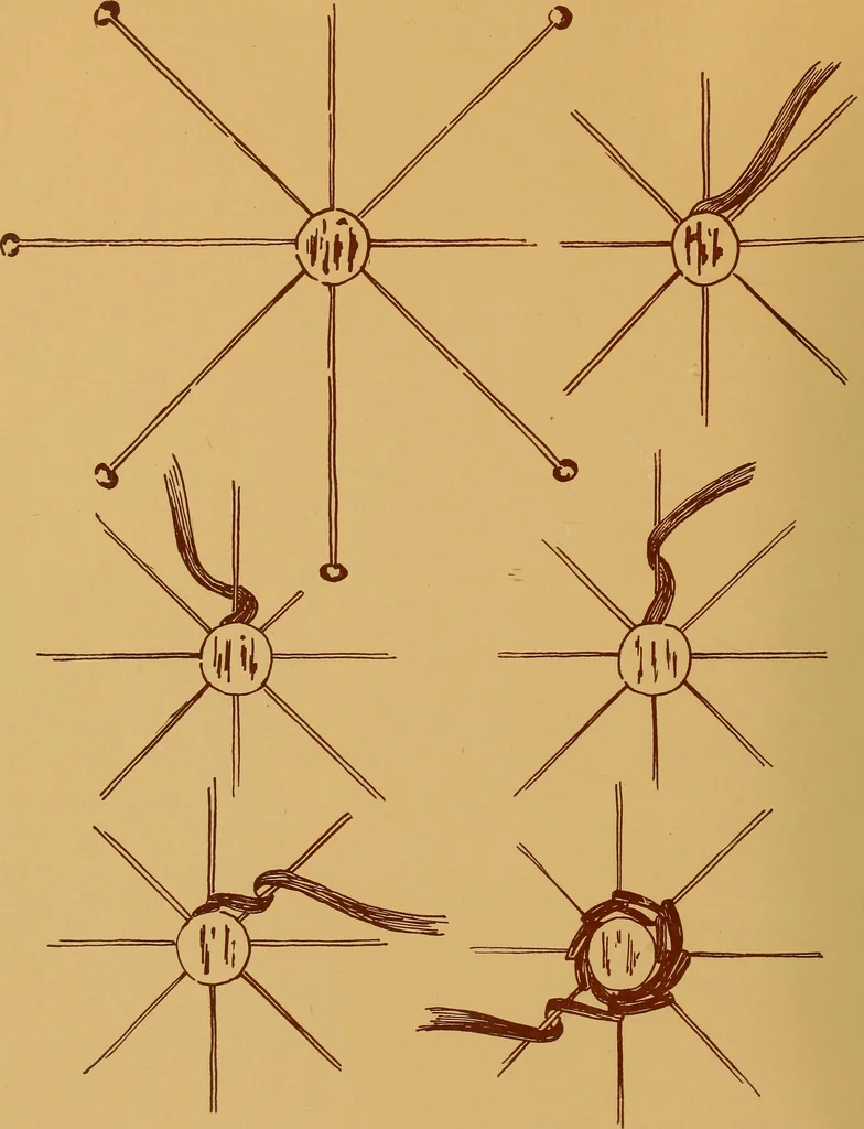 An illustration from A graded course in cord, raffia, lacer work and sewing for elementary schools, 1913, leaf 93
