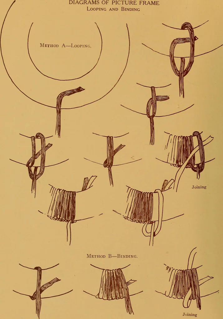 An illustration from A graded course in cord, raffia, lacer work and sewing for elementary schools, 1913, leaf 97