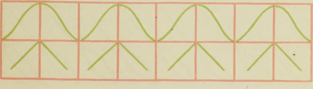 An illustration from Graded drawings for infants and junior classes, 1900, leaf 87