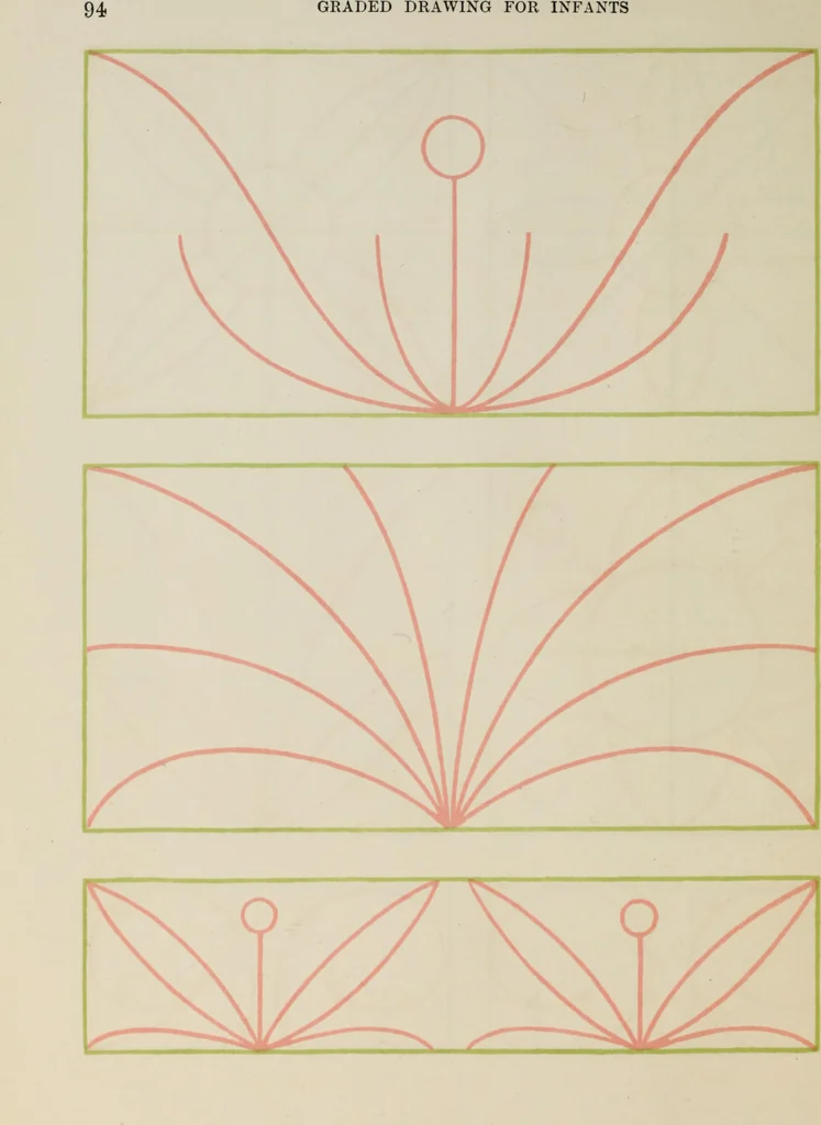 An illustration from Graded drawings for infants and junior classes, 1900, leaf 96