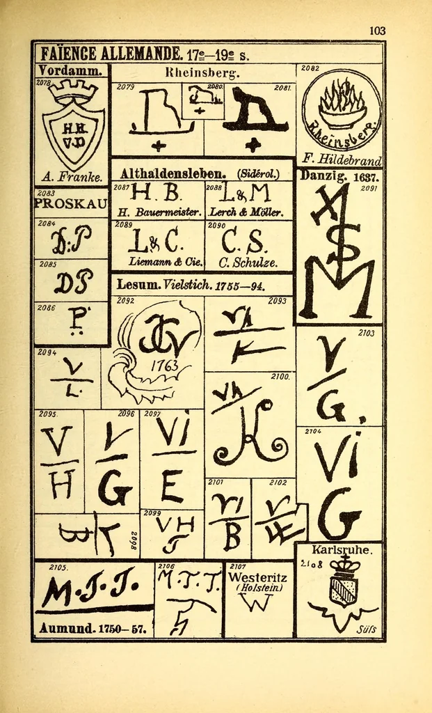 An illustration from Graesse-Jaenicke : Guide de l'amateur de porcelaines et de faïences (y compris grès et terres-cuites); collection complète des marques de porcelaines et de faïences connues jusqu'à présent, 1906, leaf 111