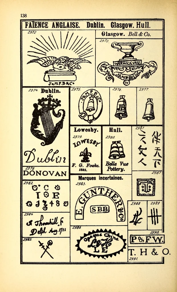 An illustration from Graesse-Jaenicke : Guide de l'amateur de porcelaines et de faïences (y compris grès et terres-cuites); collection complète des marques de porcelaines et de faïences connues jusqu'à présent, 1906, leaf 146