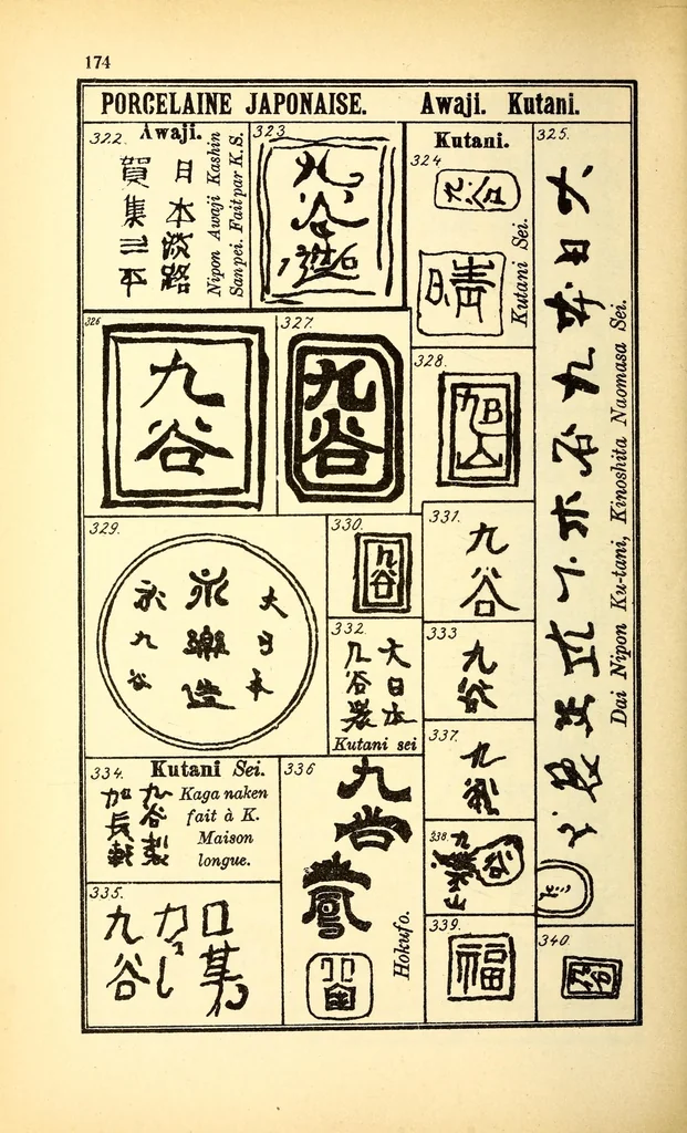 An illustration from Graesse-Jaenicke : Guide de l'amateur de porcelaines et de faïences (y compris grès et terres-cuites); collection complète des marques de porcelaines et de faïences connues jusqu'à présent, 1906, leaf 182