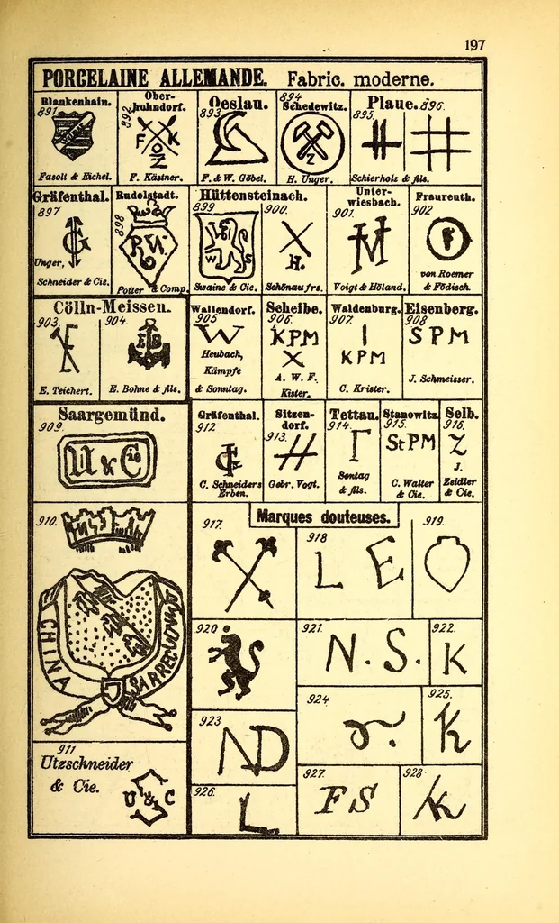 An illustration from Graesse-Jaenicke : Guide de l'amateur de porcelaines et de faïences (y compris grès et terres-cuites); collection complète des marques de porcelaines et de faïences connues jusqu'à présent, 1906, leaf 205