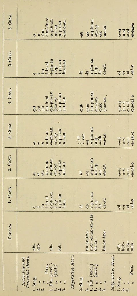 An illustration from Grammar and dictionary of the Blackfoot language in the Dominion of Canada. For the use of missionaries, school-teachers and others, 1889, leaf 43