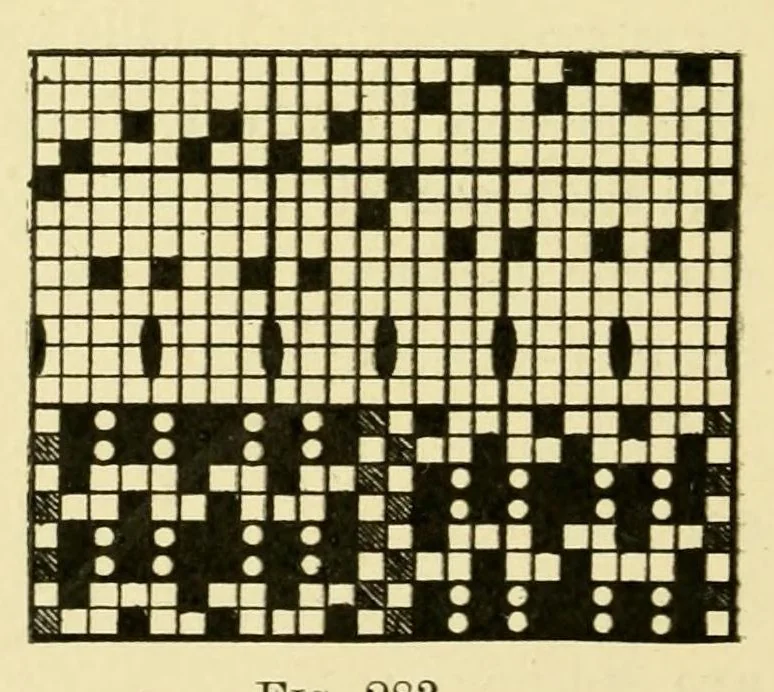 An illustration from Grammar of textile design, 1906, leaf 118